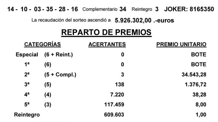 Resultados de la Primitiva