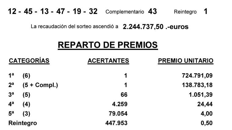 Resultados de la Bonoloto