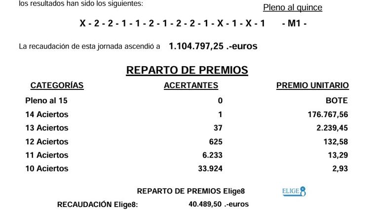 Resultados de la Quiniela