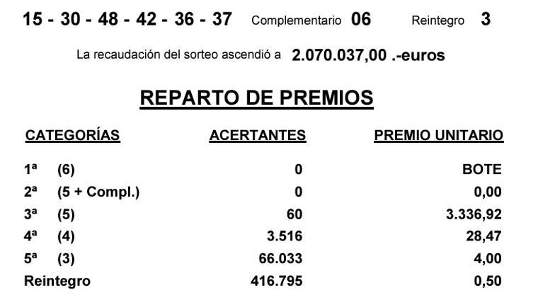 Resultados de la Bonoloto