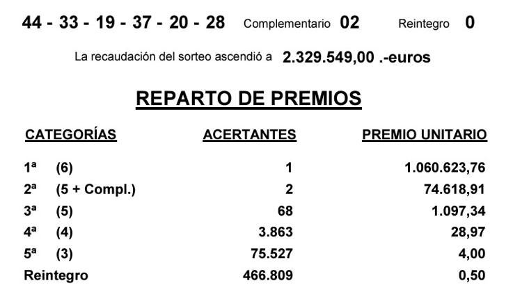 Resultados de la Bonoloto