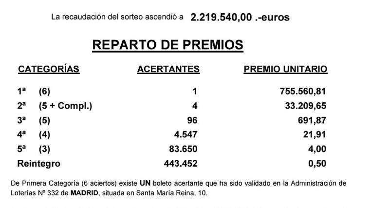 Resultados de la Bonoloto