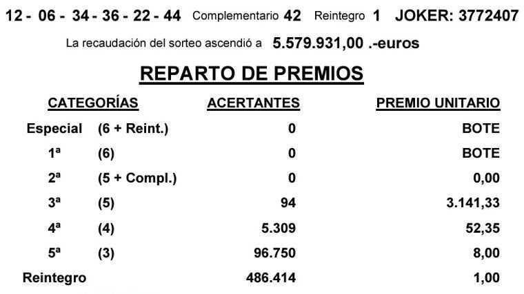Resultados de la Primitiva