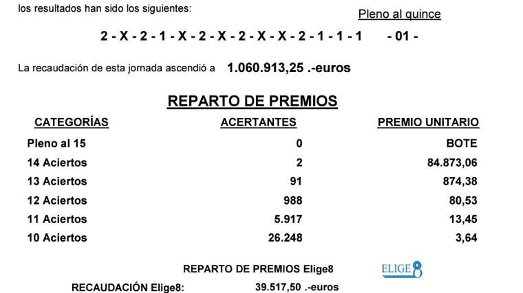 Resultados de la Quiniela