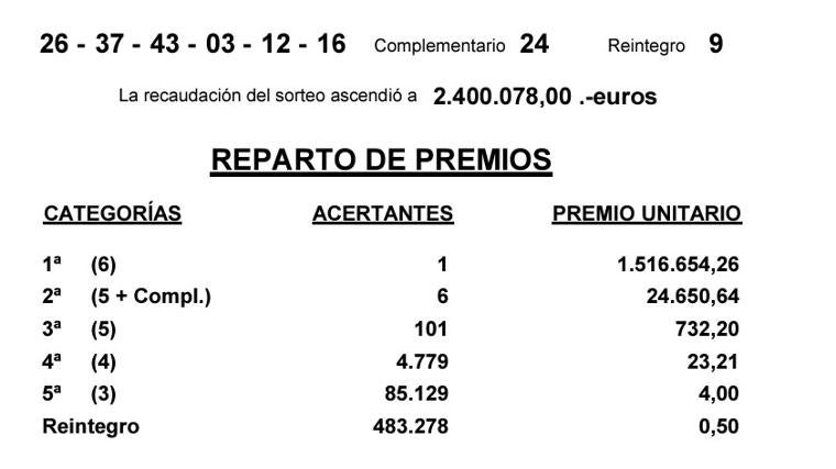 Resultados de la Bonoloto