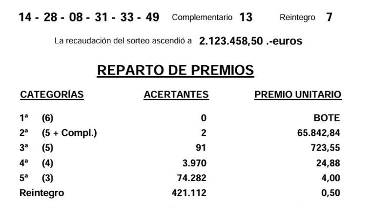 Resultados de la Bonoloto