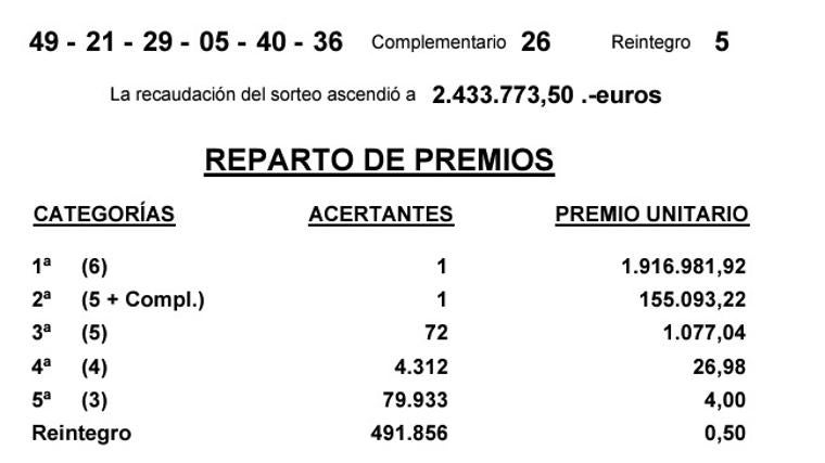 Resultados de la Bonoloto