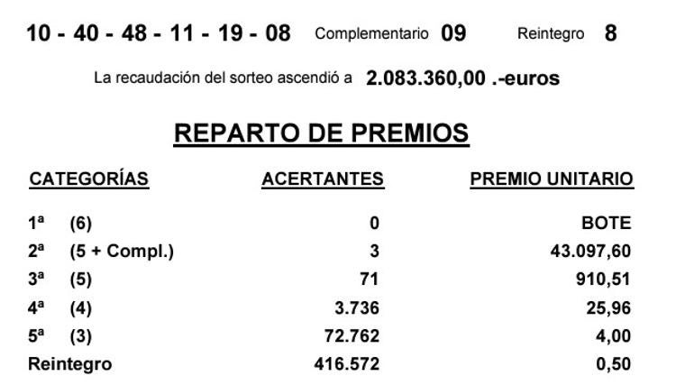 Resultados de la Bonoloto