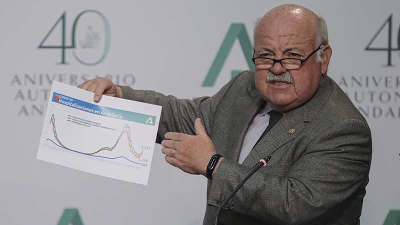 Andalucía solicita también al Gobierno adelantar una hora el toque de queda