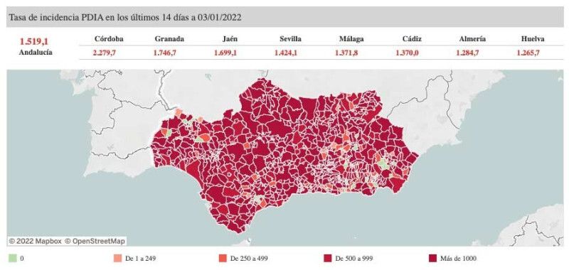 La provincia suma más de 1.660 casos en 72 horas y la tasa supera los 1.200 puntos