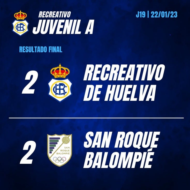 El Recre Juvenil sólo sabe sumar de uno en uno (2-2)