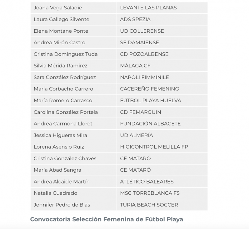 Cristina Domínguez y María Romero, convocadas por la Selección