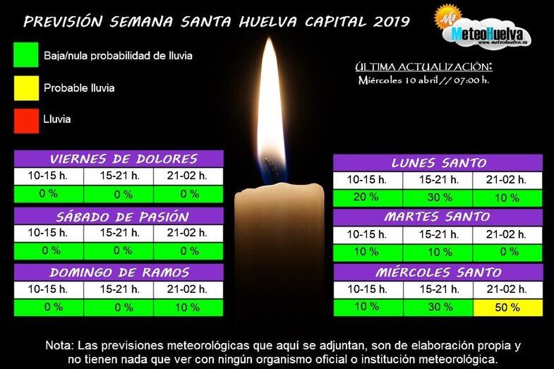 Hay un 30% de posibilidades de que llueva durante las tardes del Lunes y el Miércoles Santo
