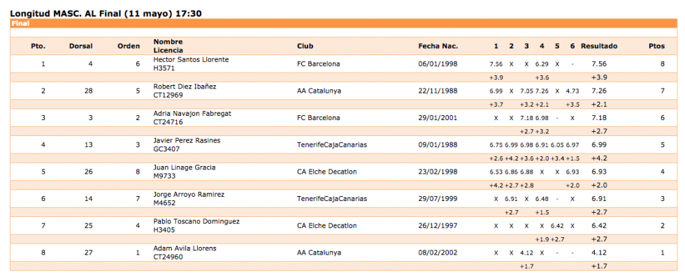Victoria de Héctor Santos en la Liga de Clubes