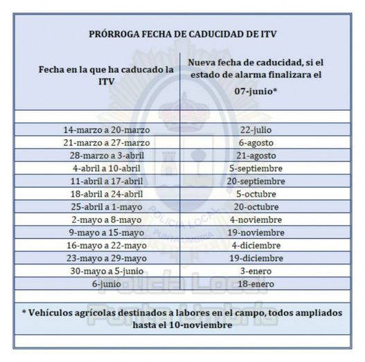 Consulta los nuevos plazos para pasar la ITV si ha caducado en el estado de alarma
