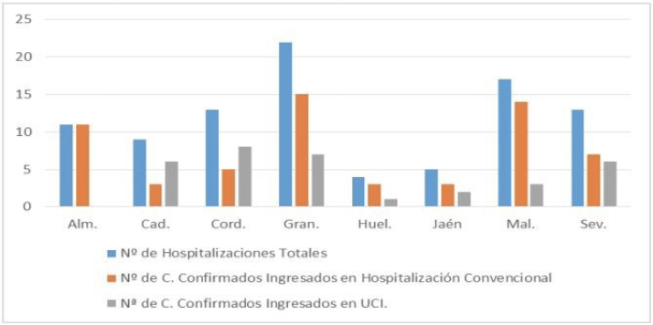 Otra persona curada, la única cifra diferente que ofrece Salud respecto a las últimas horas