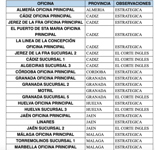 Correos abre dos de sus oficinas de Huelva por la tarde