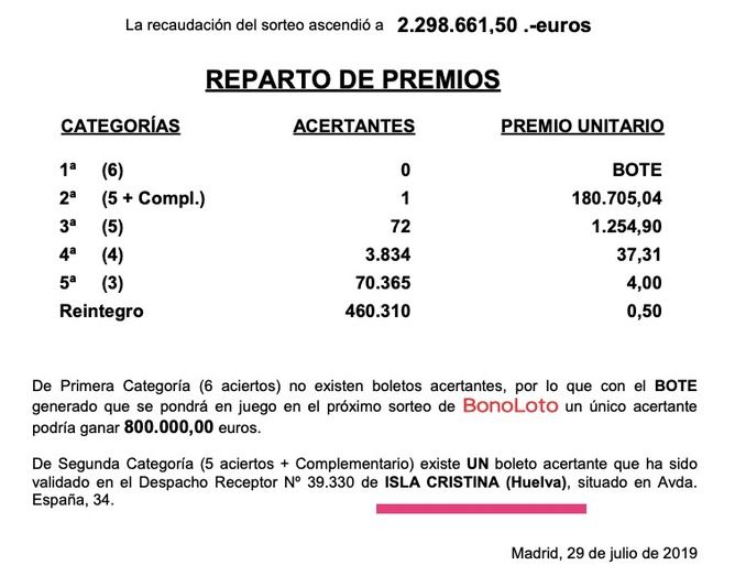 Un jugador de BonoLoto de Isla Cristina logra un premio de 180.000 euros