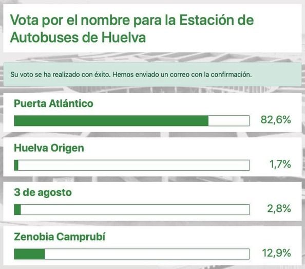 El runrún: Vanesa Martín y Mónica Carrillo, 'de chocos' por Mazagón