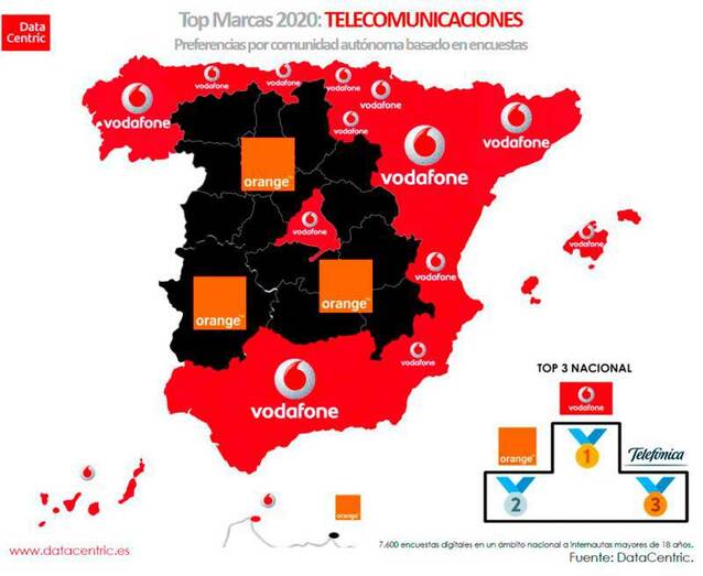 Vodafone es la marca de telecomunicaciones favorita de los españoles, según DataCentric