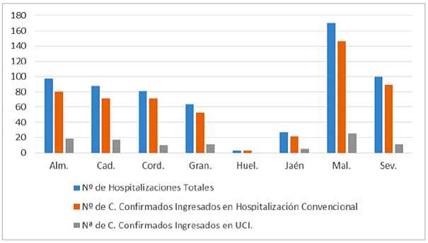 Dos nuevos hospitalizados, uno en UCI y 24 nuevos positivos en Huelva