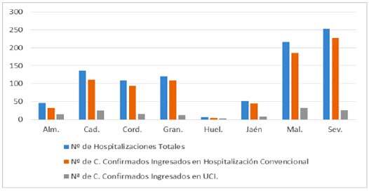 Huelva suma 35 nuevos positivos y un hospitalizado en las últimas horas