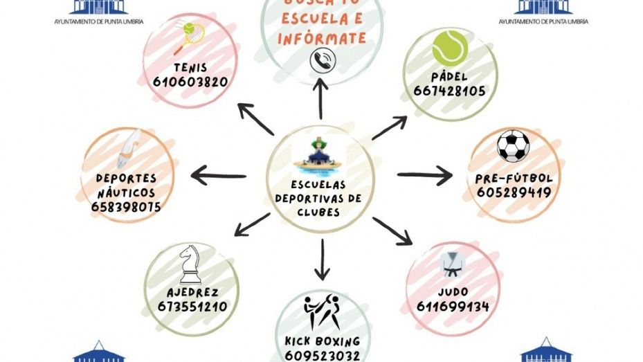 Abierta la inscripción para las Escuelas Deportivas de Punta Umbría y El Portil