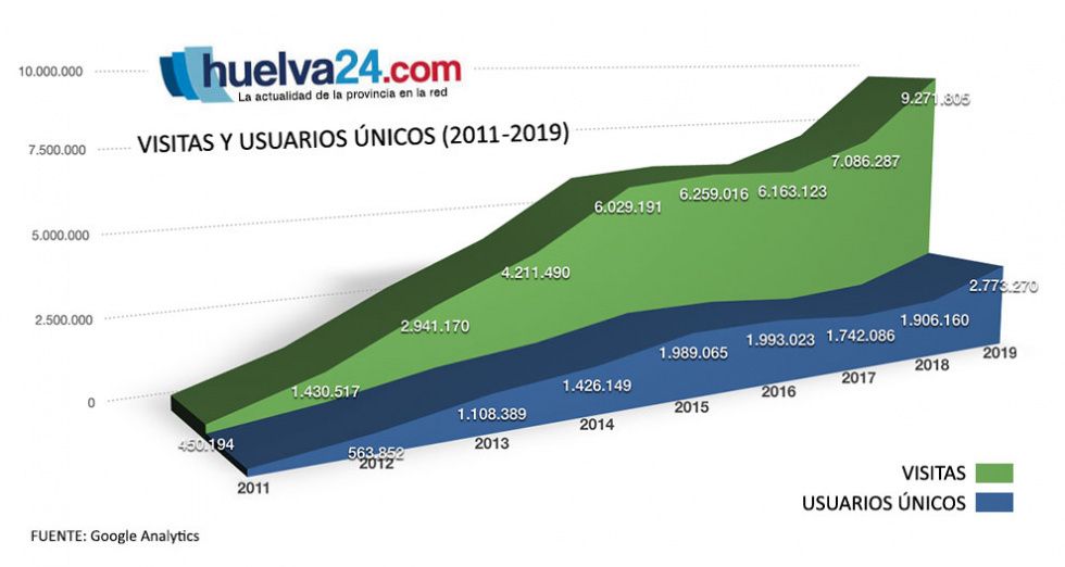 El runrún: ¡Gracias!