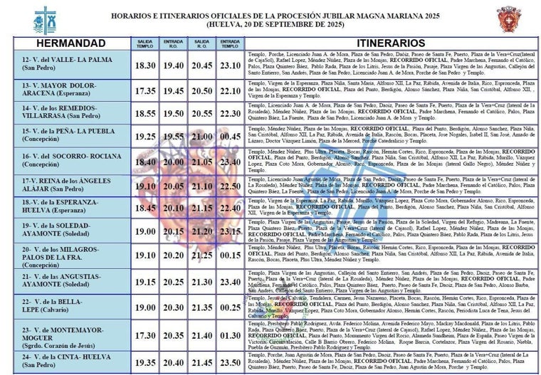 Magna Mariana de Huelva: Estos son los horarios e itinerarios oficiales de las 24 vírgenes que procesionarán