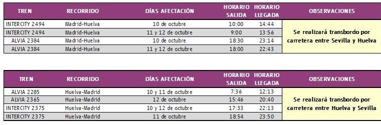 Renfe programa 70 autobuses para sustituir los trenes de Huelva que no circularán en el puente del Pilar: &quot;¿No había otra fecha?&quot;