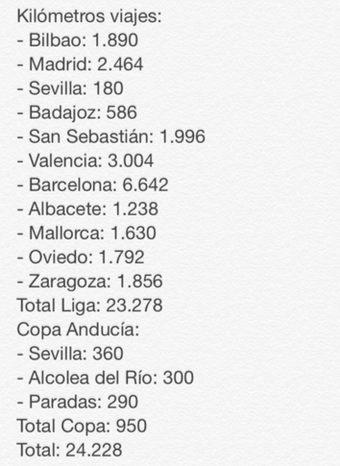 El Cajasol Sporting ha transportado su ilusión por casi 25.000 kilómetros esta temporada