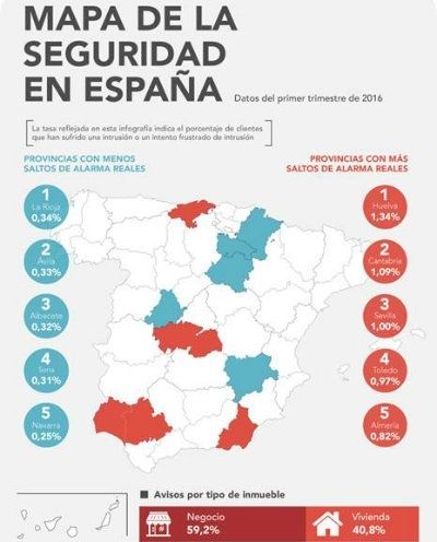El runrún: ¿Vas a Portugal? No apagues el móvil