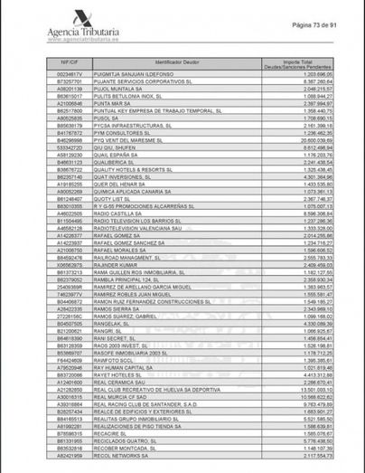 Hacienda publica la lista de grandes morosos y el Recre ya debe más de 13,5 millones de euros