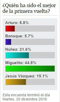 Los lectores de huelva24.com eligen a Miguelito como el mejor recreativista de la primera vuelta liguera