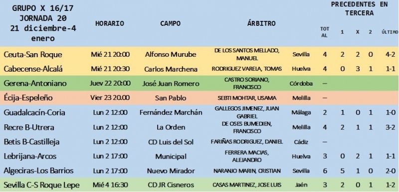El Recre B-Utrera se jugará en La Orden