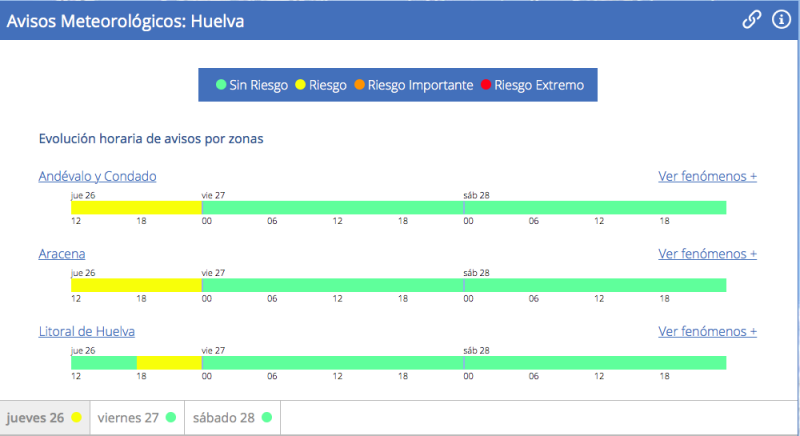 Nivel amarillo por lluvias y viento en Huelva entre el jueves y el viernes