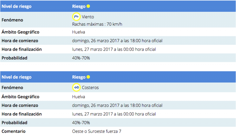 Aemet activará este domingo el aviso amarillo por viento y temporal en la costa