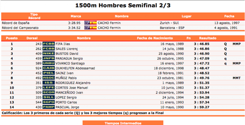Cortés pone en Barcelona el punto y final a 12 Campeonatos de España
