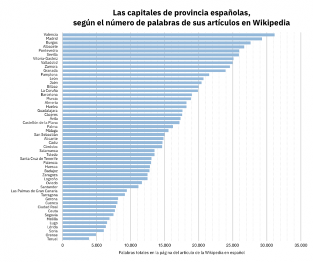 El runrún: Huelva se crece en la Wikipedia