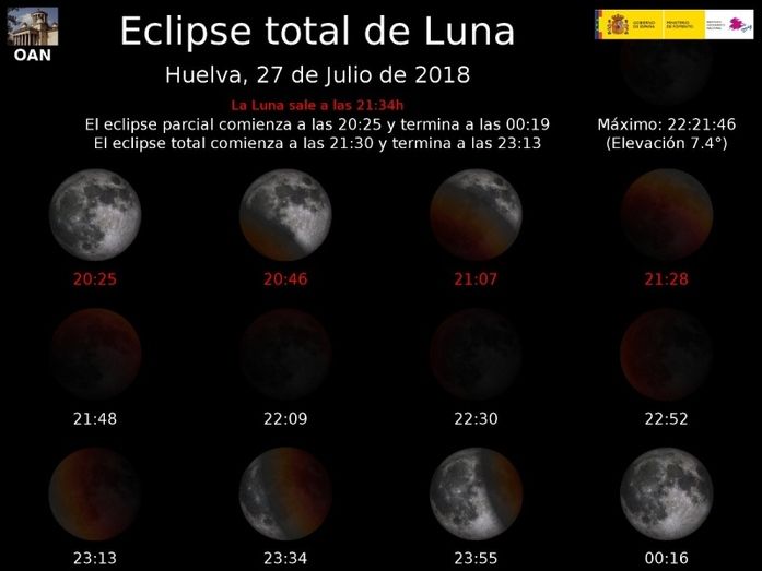¿Cómo se verá el eclipse en Huelva?