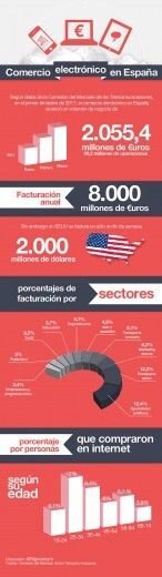 El Social Commerce irrumpe en el mercado online