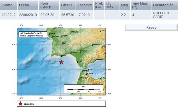 Registrado un terremoto de 2,2 en el Golfo de Cádiz