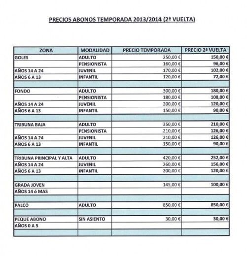 El Decano ofrece abonos para la segunda vuelta con un 40% de descuento