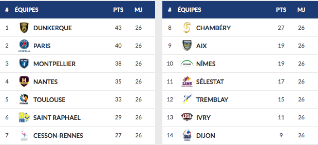 Sierra alcanza el subcampeonato de Liga con el PSG