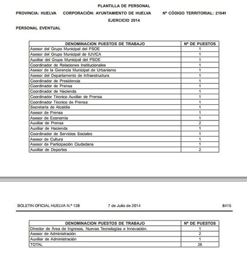 El Ayuntamiento de Huelva mantiene a una treintena de cargos de confianza en plantilla