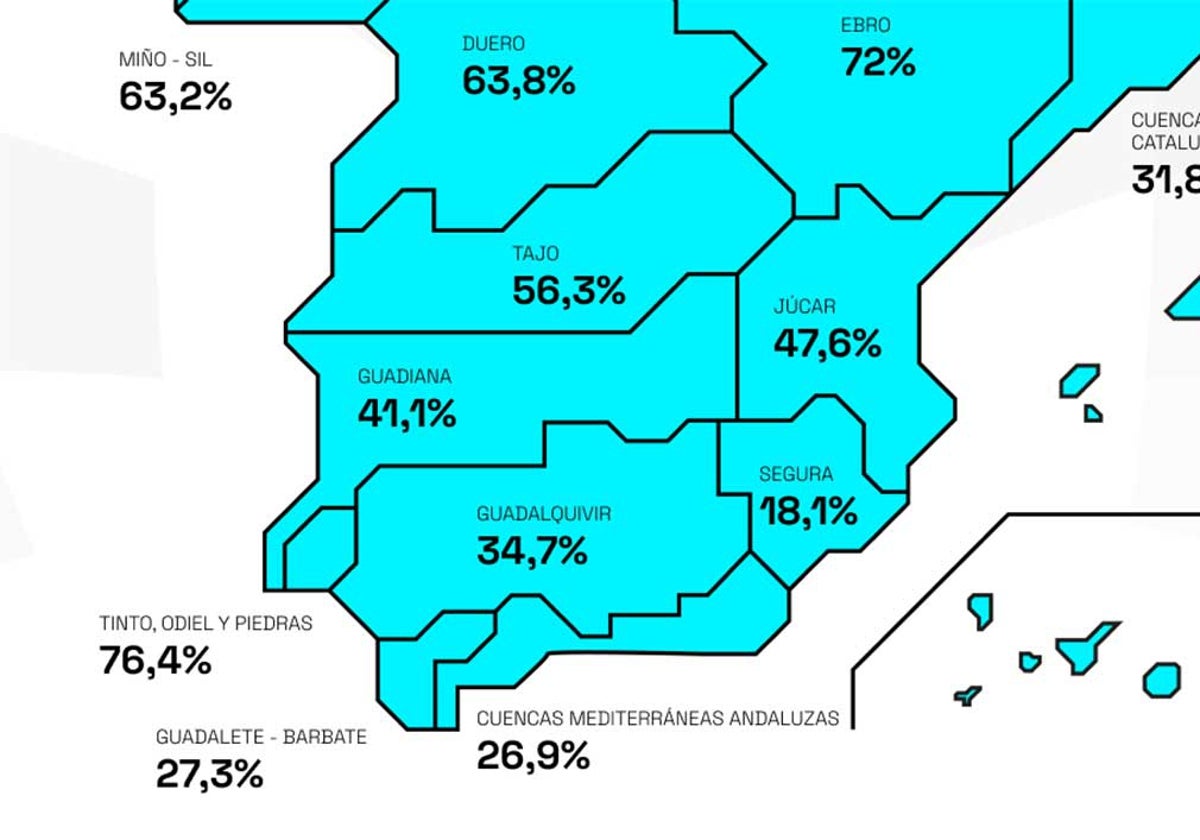 La situación de los embalses en la península