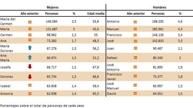 Juana, Lázara y Prudencia, en peligro de extinción