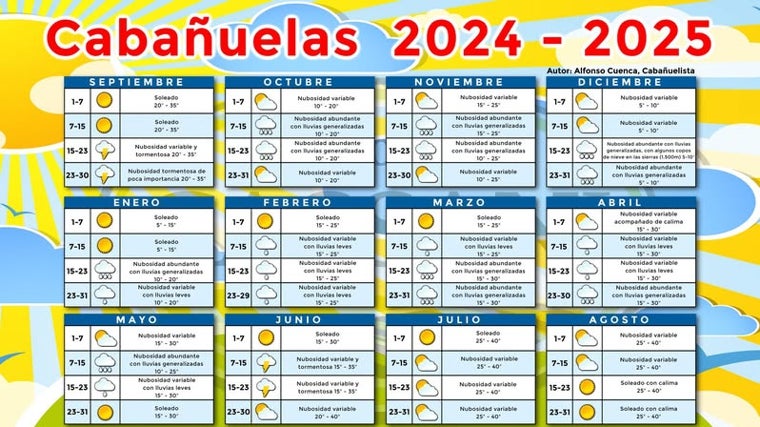 ¿Qué tiempo hará en la Semana Santa de Cádiz de 2025?