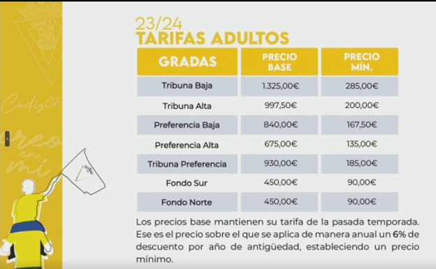 Precios de la temporada pasada.