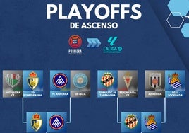 El Cádiz CF, a la espera de conocer nuevos rivales para la próxima temporada